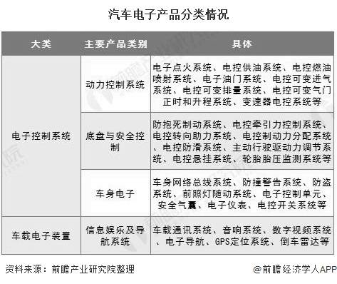 2020年中國(guó)汽車(chē)電子行業(yè)市場(chǎng)現(xiàn)狀及發(fā)展趨勢(shì)分析 新能源汽車(chē)驅(qū)動(dòng)行業(yè)快速前行
