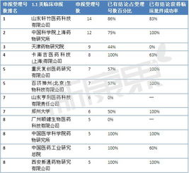 117號文后，臨床批件技術轉讓市場的“價值洼地”與抄底策略