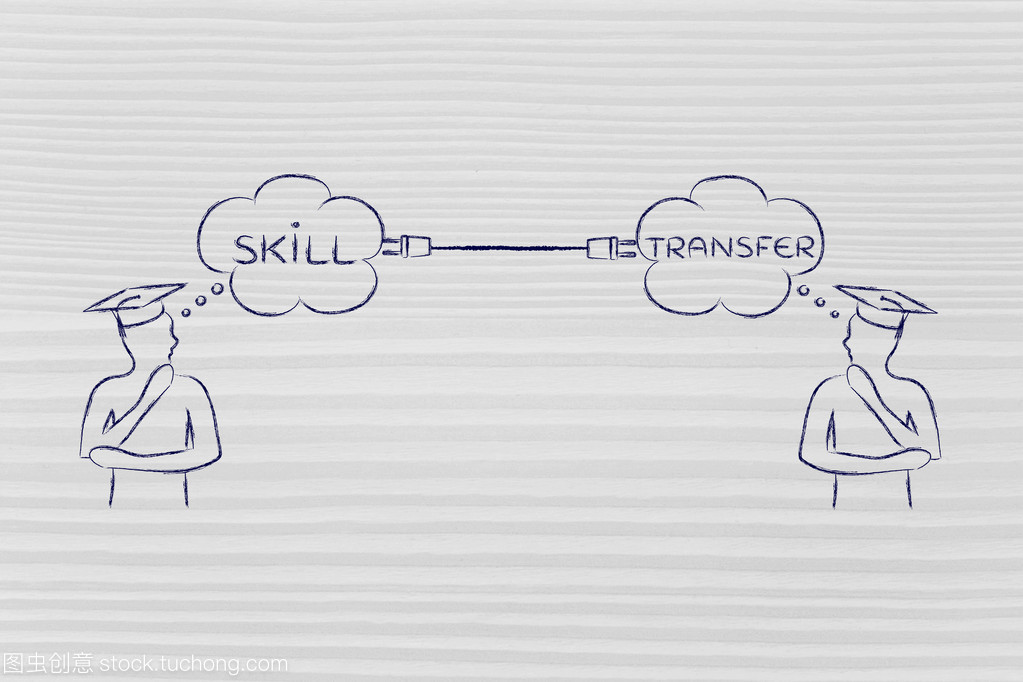 技術(shù)轉(zhuǎn)讓 定義、意義與實(shí)施路徑